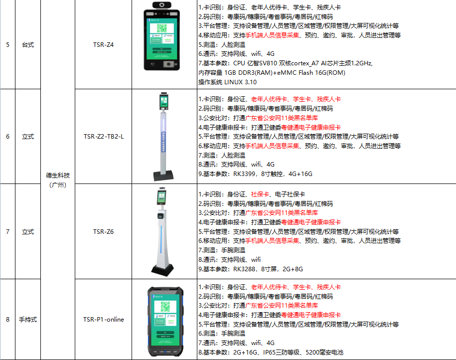 德生入選廣州市政務(wù)服務(wù)數(shù)據(jù)管理局電子哨兵首批入圍名單